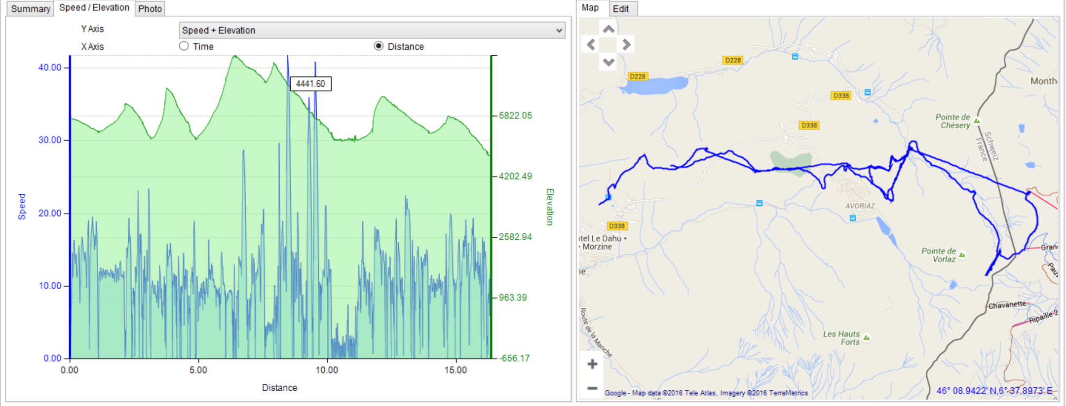 Day 3 Charts