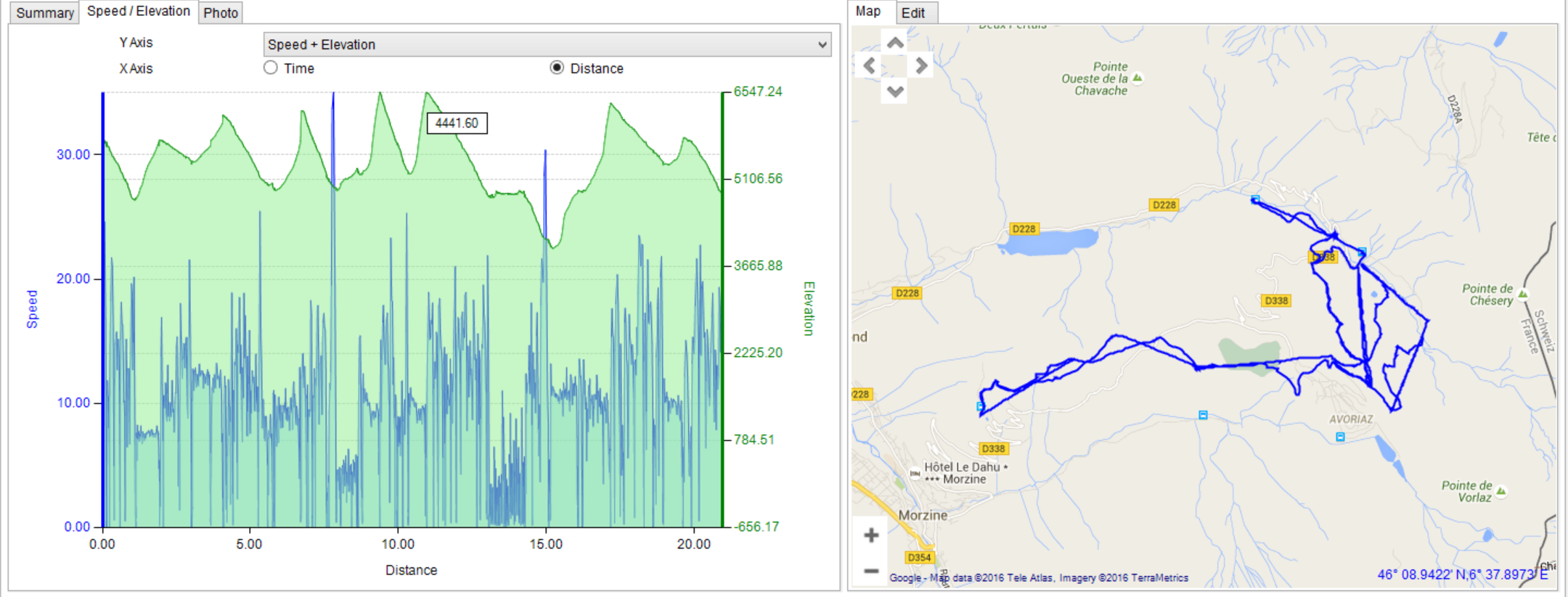 Day 4 Charts