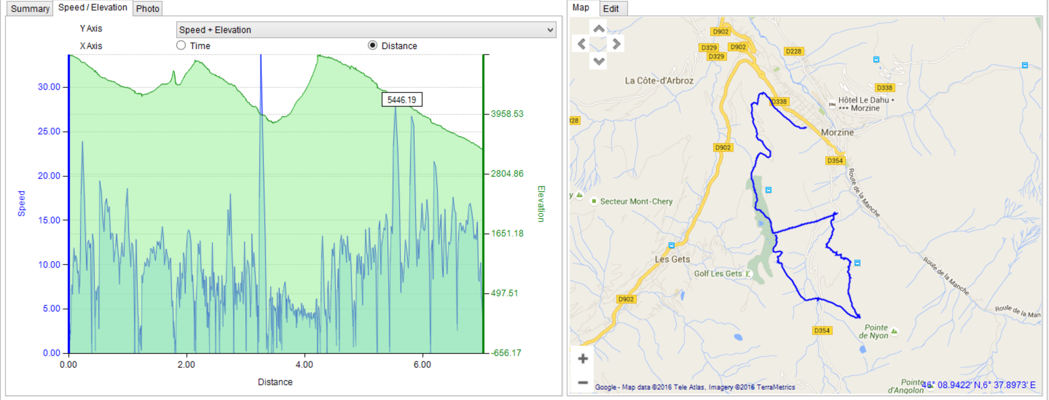 Day 1 Charts